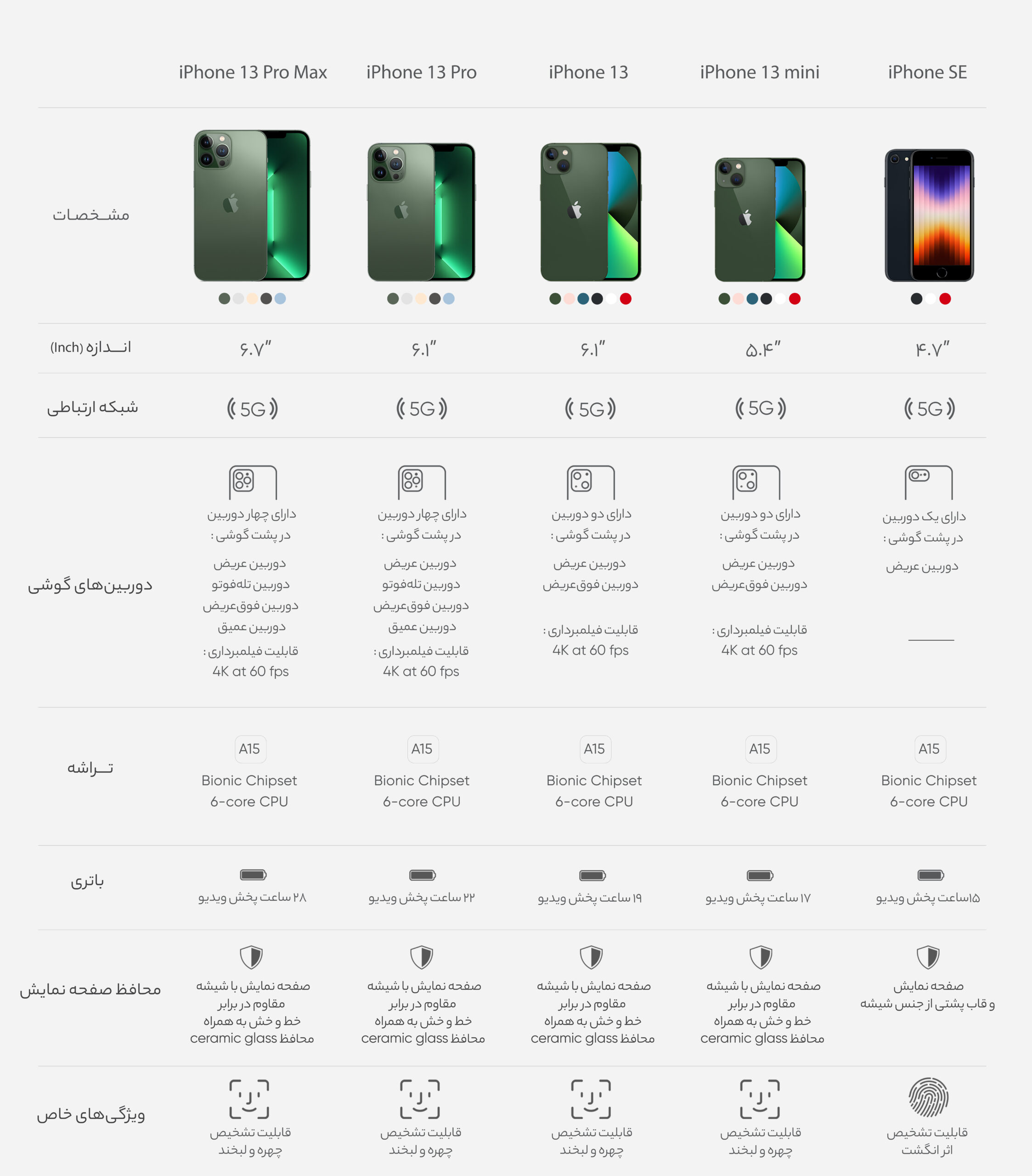 گوشی اپل iPhone 13 (CH-Not active) با ظرفیت 128 گیگابایت